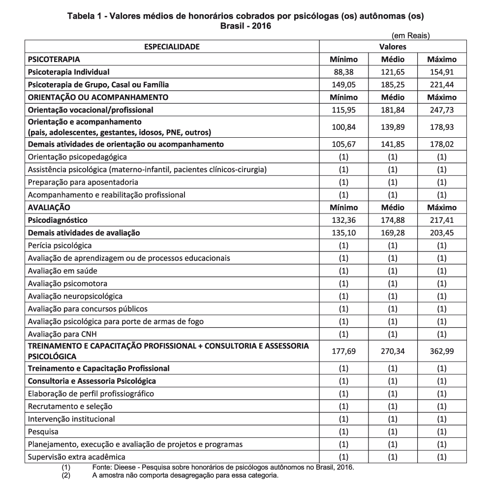 cfp-e-fenapsi-publicam-novas-tabelas-de-referencia-de-honorarios-da-psicologia
